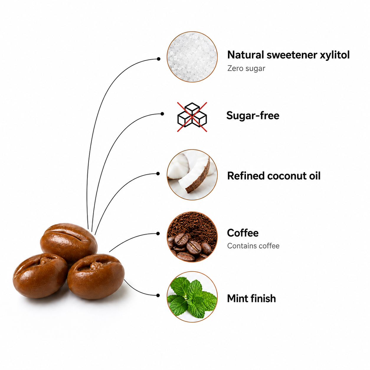 Double Espresso Pocket Coffee – 10 Pouch Pack